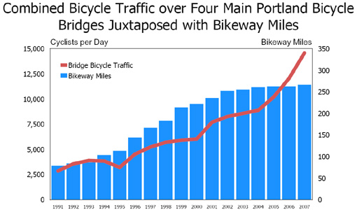 portland_bike_counts
